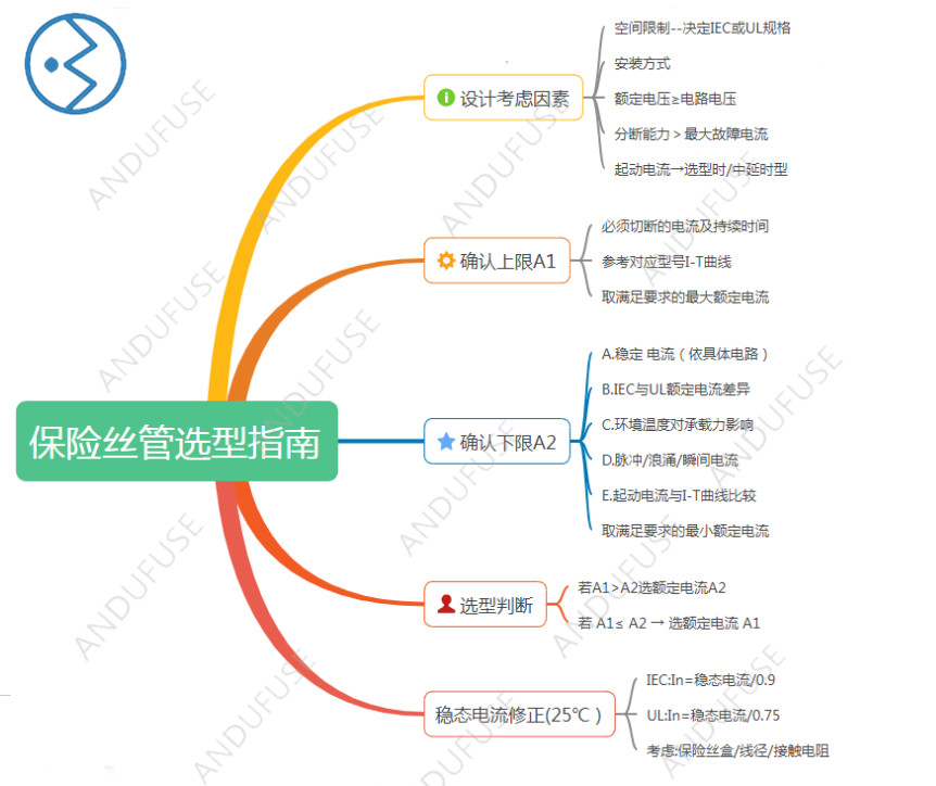 保险丝选型指南思维图.jpg