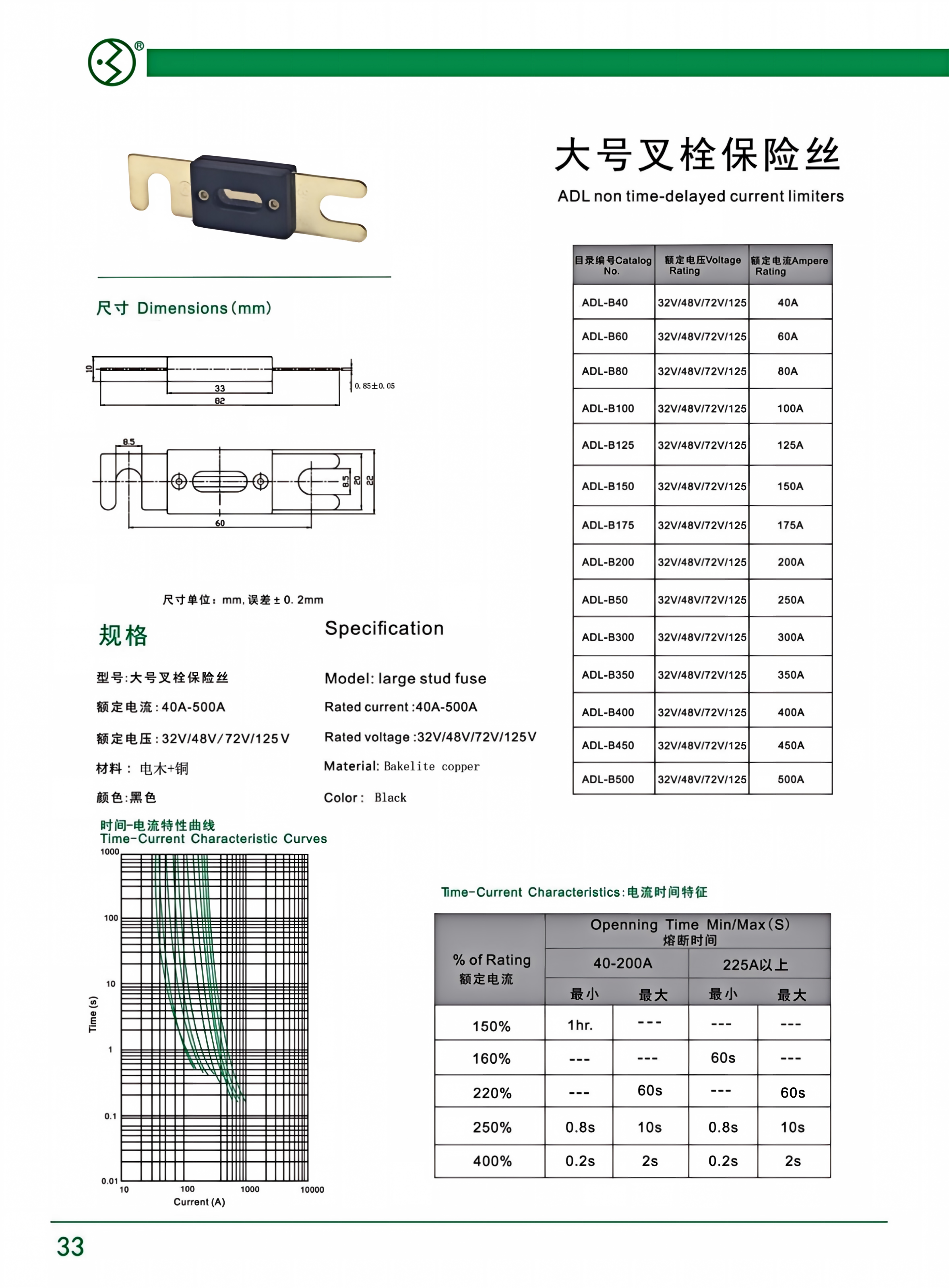 P33 大号叉栓保险丝 电木_01.png